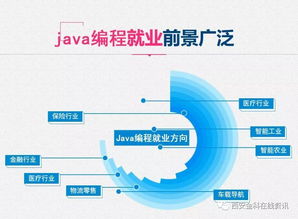 學互聯網軟件開發，做新時代自由高薪一族