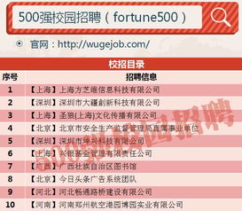 信息技術(shù)咨詢(xún)服務(wù) 助力企業(yè)在數(shù)字化浪潮中穩(wěn)健前行